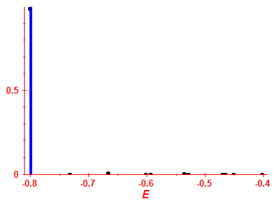 Strength function